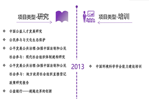 插骚屄视频非评估类项目发展历程